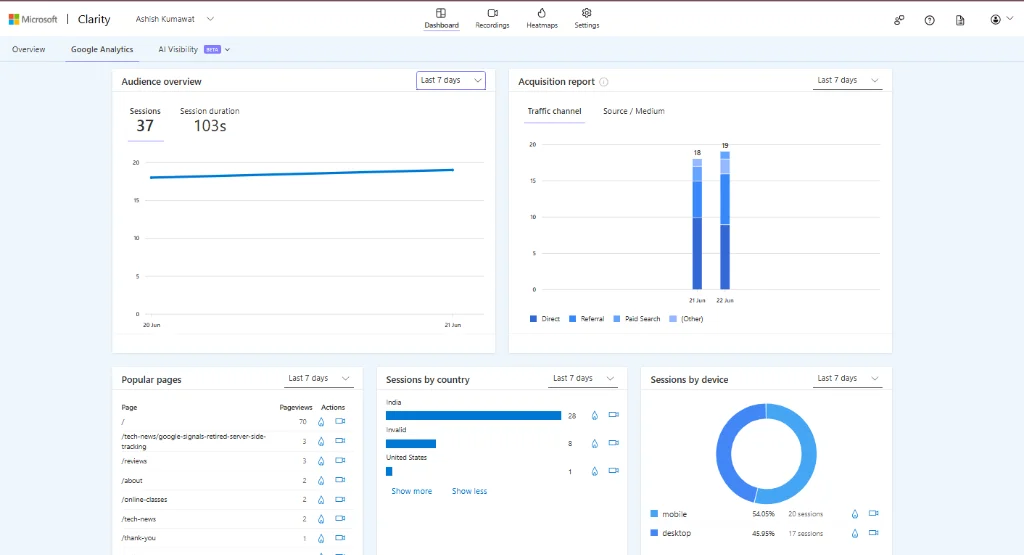 Microsoft Clarity audience overview and traffic channel report