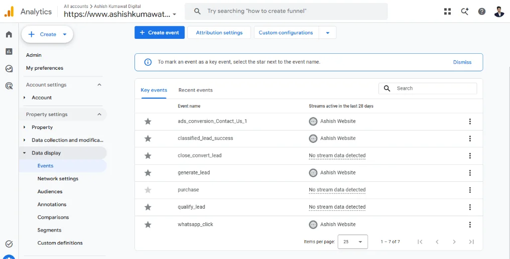 Google Analytics 4 Key Events dashboard with custom conversions